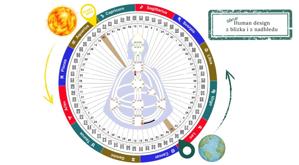 Human design rave mandala